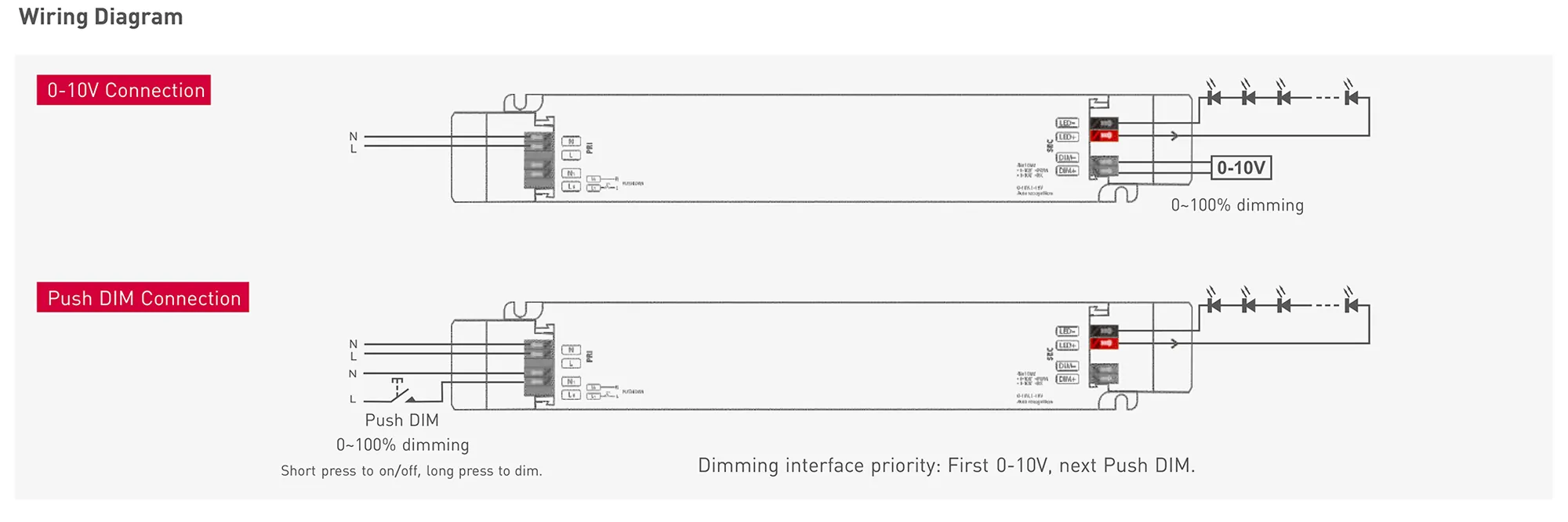 0-10V/1-10V/10V PWM/RX/Push DIM, 0-100% Dim, CV 75W, 24Vdc 3.12A, 200-240Vac, IP20, 5yrs Warranty. LM-75-24-G1A2  LTECH Constant Voltage
